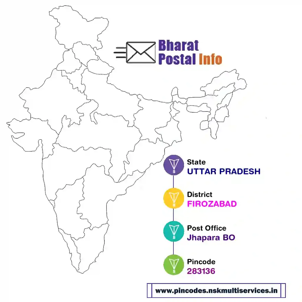 uttar pradesh-firozabad-jhapara bo-283136